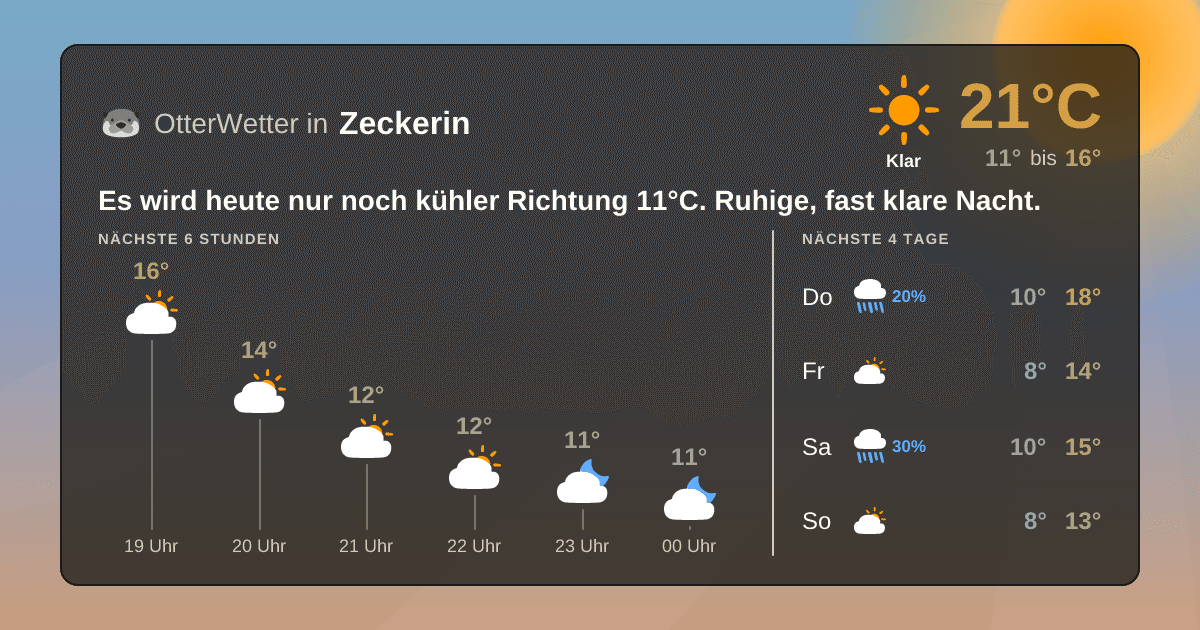 Wetter-Widget-Vorschau mit Vorhersagedaten für Zeckerin
