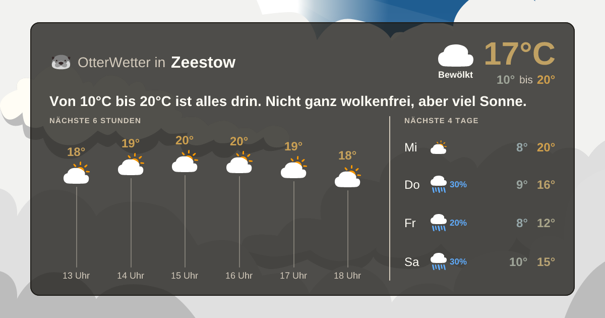 Wetter-Widget-Vorschau mit Vorhersagedaten für Zeestow