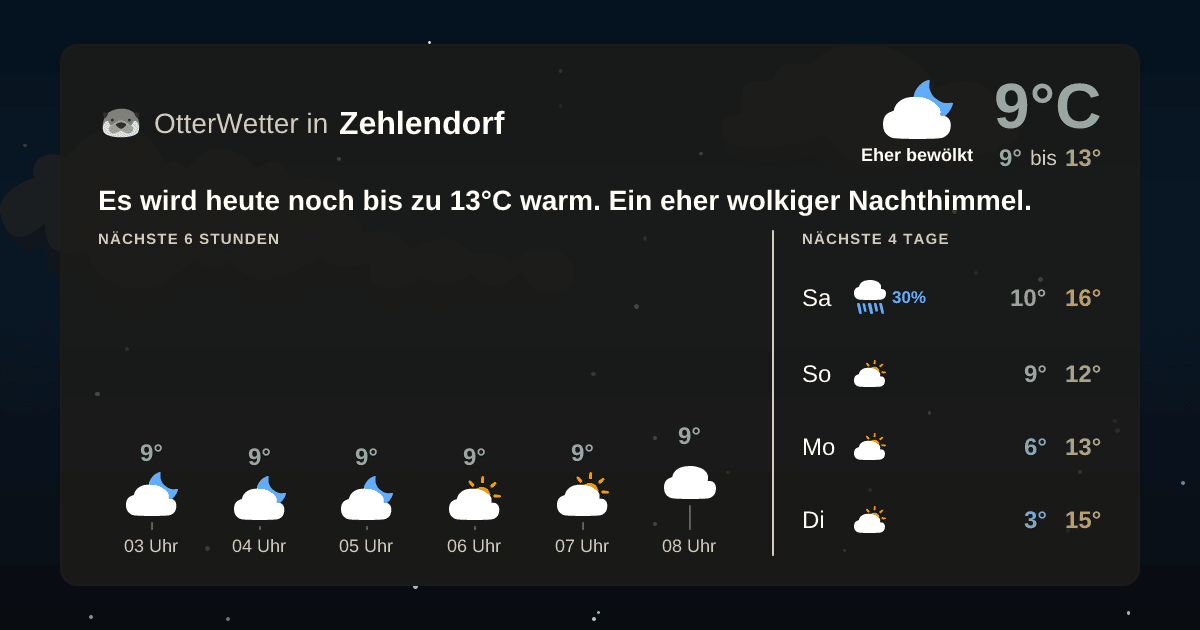 OtterWetter-Widget Zehlendorf