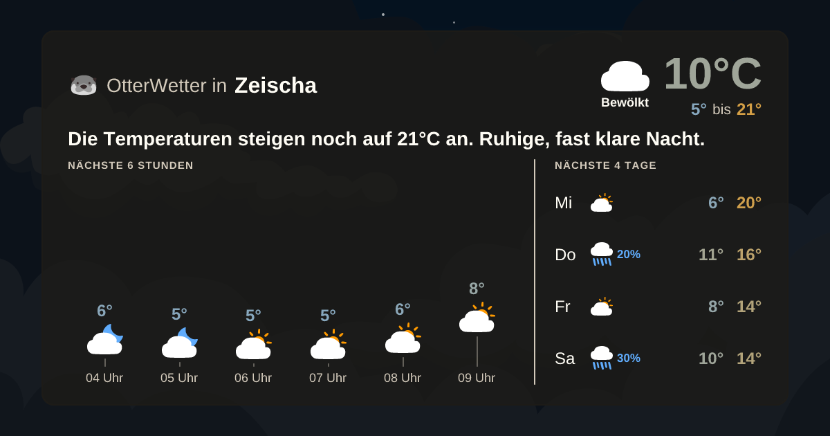 Widget-Vorschau für Zeischa Wetter-Widget-Vorschau mit Vorhersagedaten für Zeischa