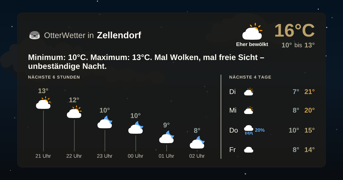 OtterWetter-Widget Zellendorf