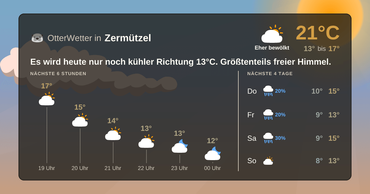 Widget-Vorschau für Zermützel Wetter-Widget-Vorschau mit Vorhersagedaten für Zermützel