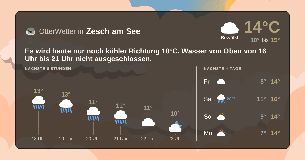 OtterWetter-Widget Zesch am See