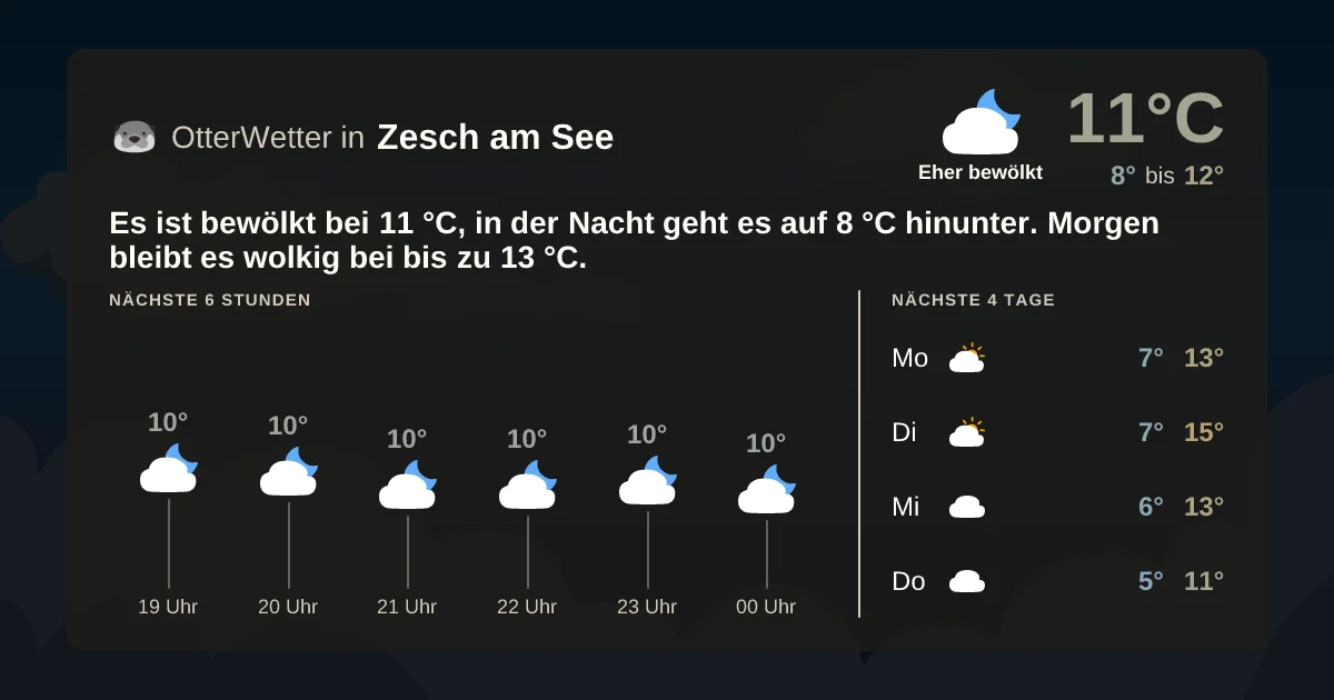 Widget-Vorschau für Zesch am See Wetter-Widget-Vorschau mit Vorhersagedaten für Zesch am See