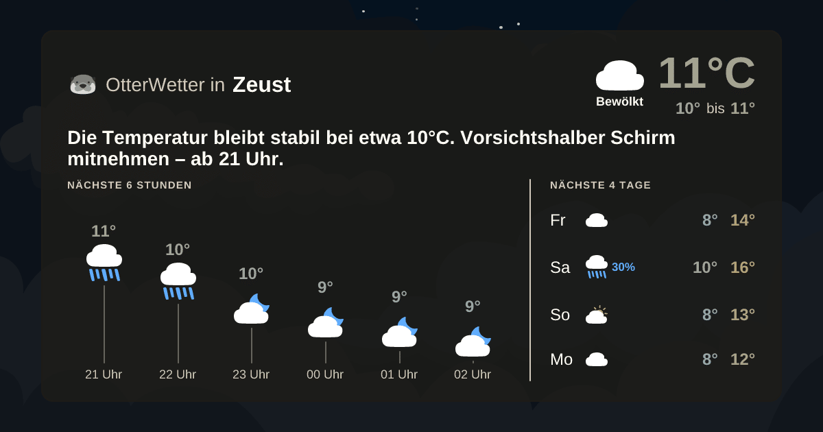 Widget-Vorschau für Zeust Wetter-Widget-Vorschau mit Vorhersagedaten für Zeust