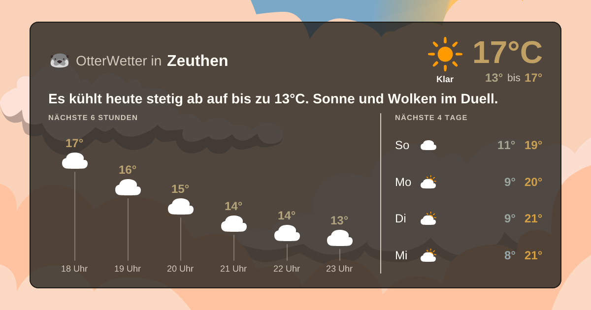 OtterWetter-Widget Zeuthen