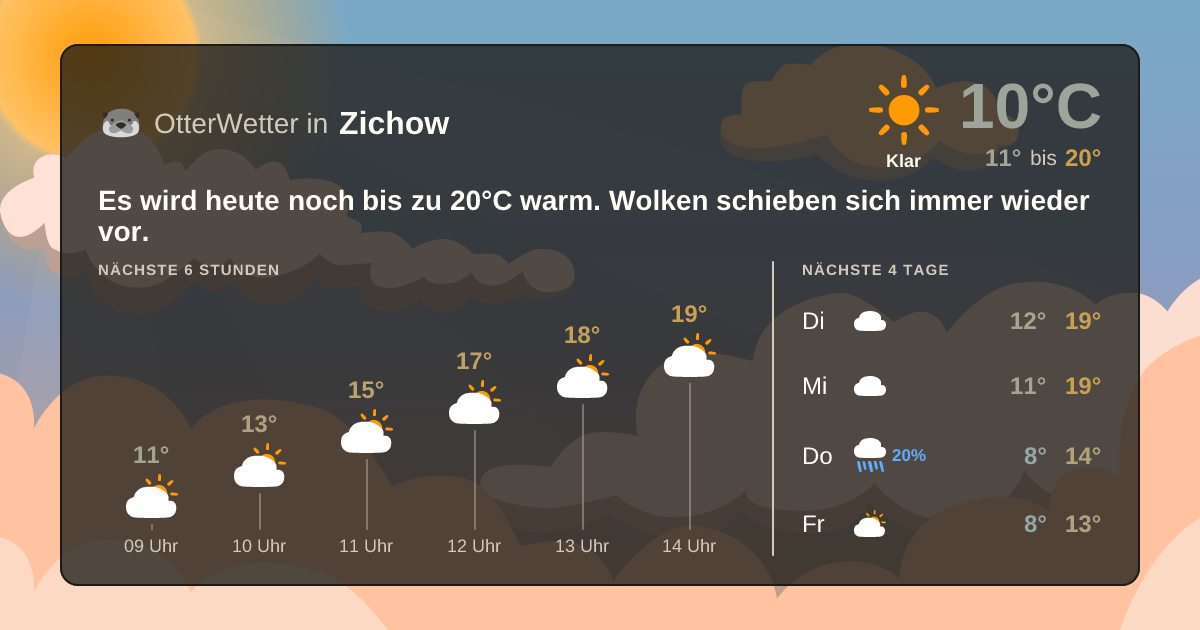 OtterWetter-Widget Zichow