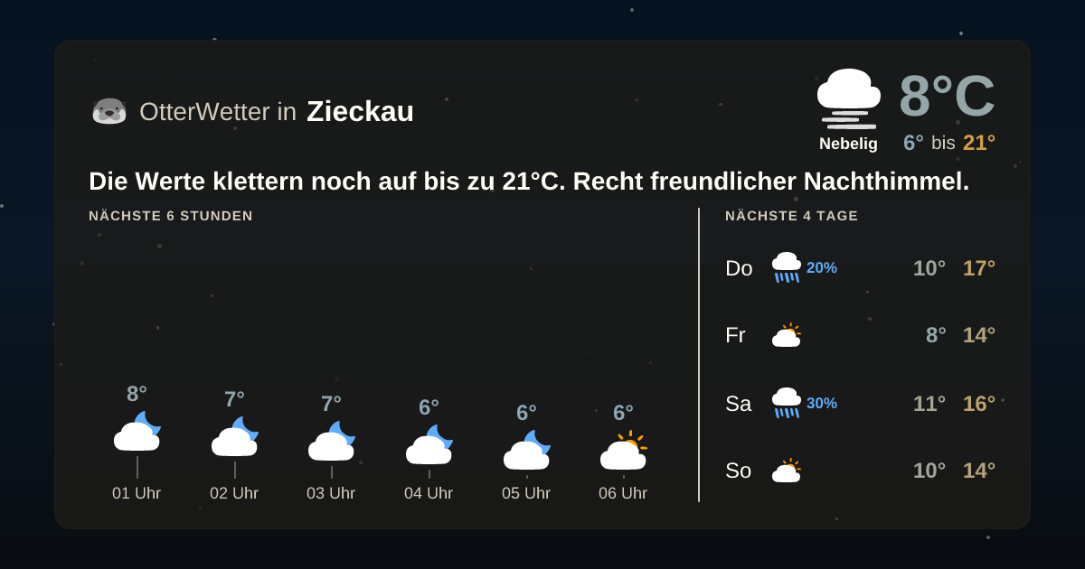 Wetter-Widget-Vorschau mit Vorhersagedaten für Zieckau