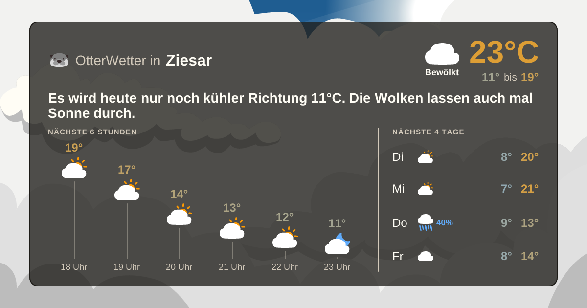 OtterWetter-Widget Ziesar