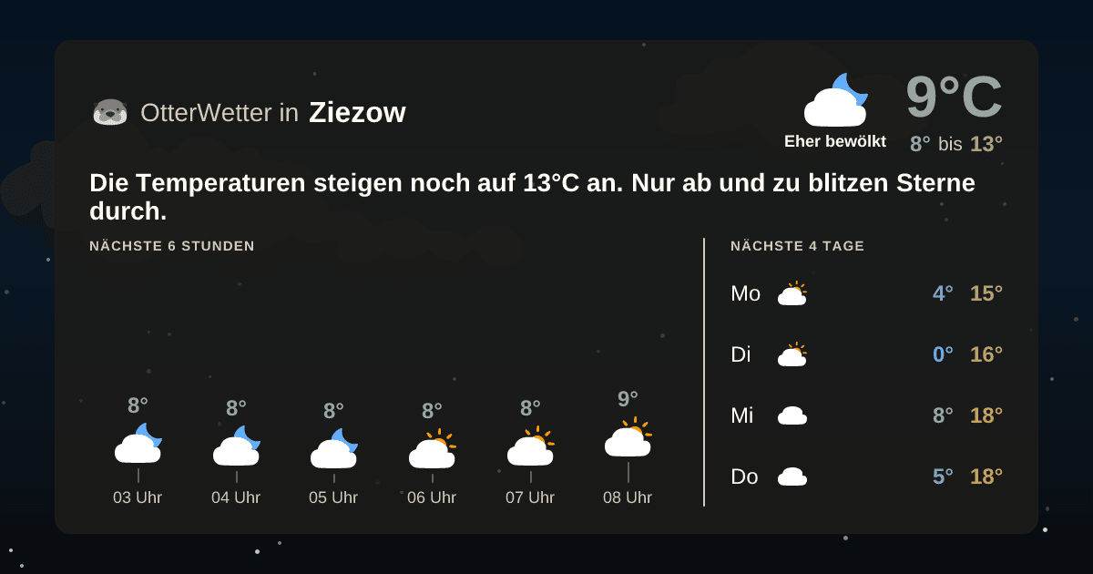 Wetter-Widget-Vorschau mit Vorhersagedaten für Ziezow