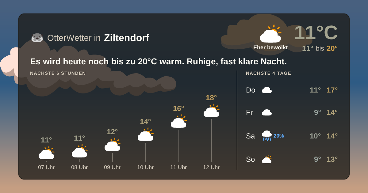 Widget-Vorschau für Ziltendorf Wetter-Widget-Vorschau mit Vorhersagedaten für Ziltendorf