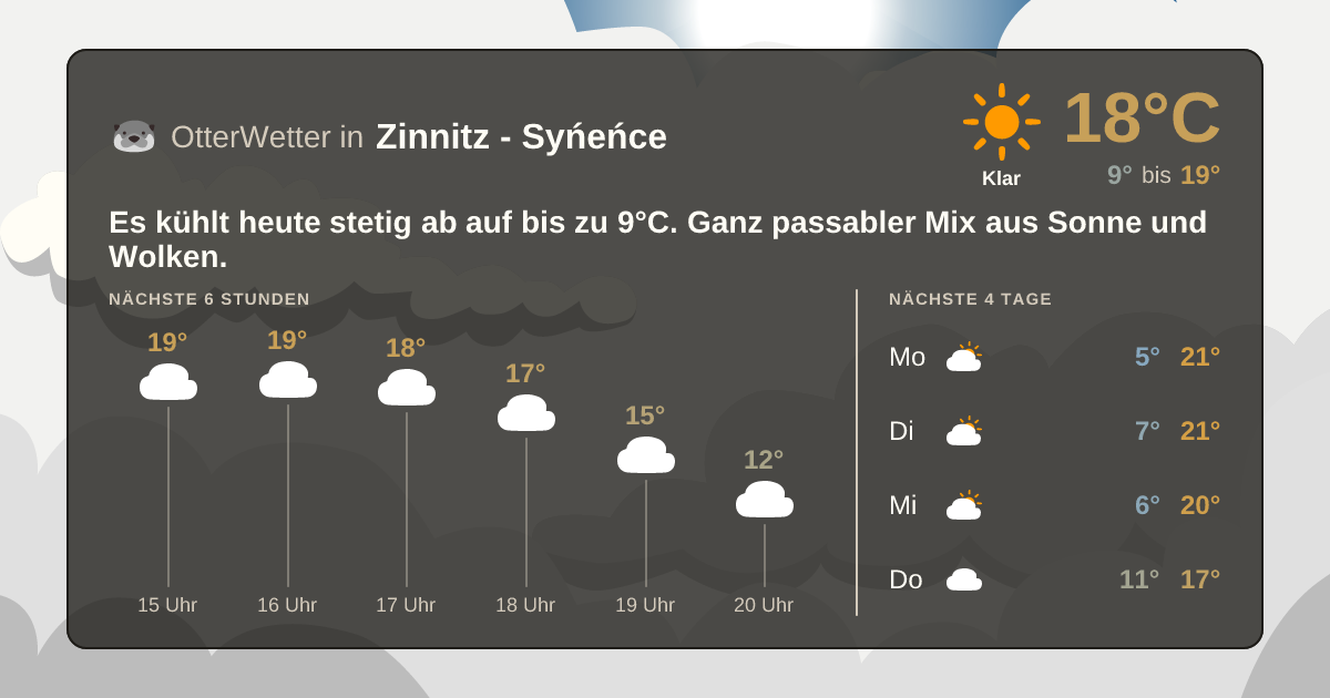 Widget-Vorschau für Zinnitz - Syńeńce Wetter-Widget-Vorschau mit Vorhersagedaten für Zinnitz - Syńeńce