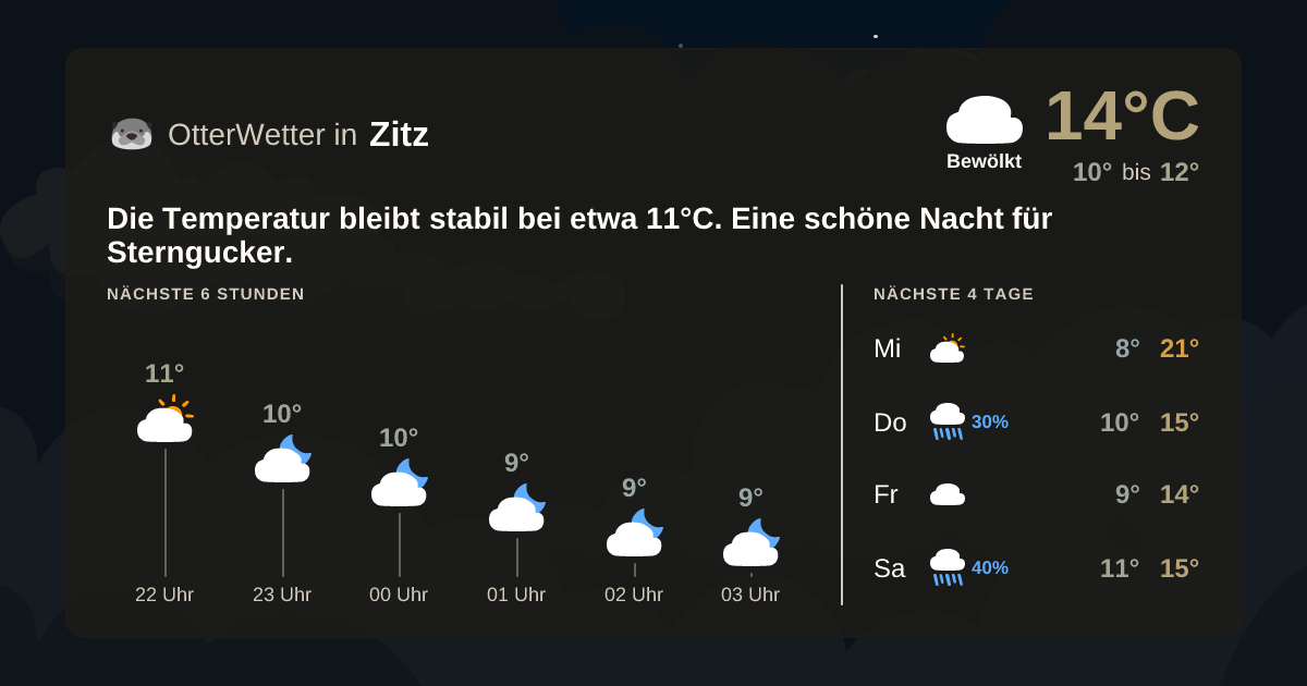 OtterWetter-Widget Zitz