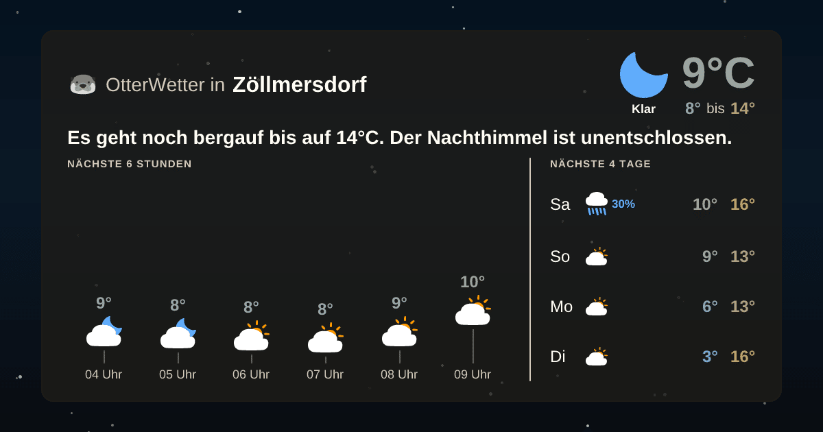 OtterWetter-Widget Zöllmersdorf