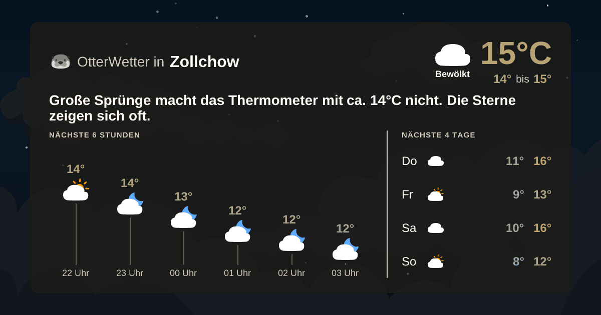 Widget-Vorschau für Zollchow Wetter-Widget-Vorschau mit Vorhersagedaten für Zollchow