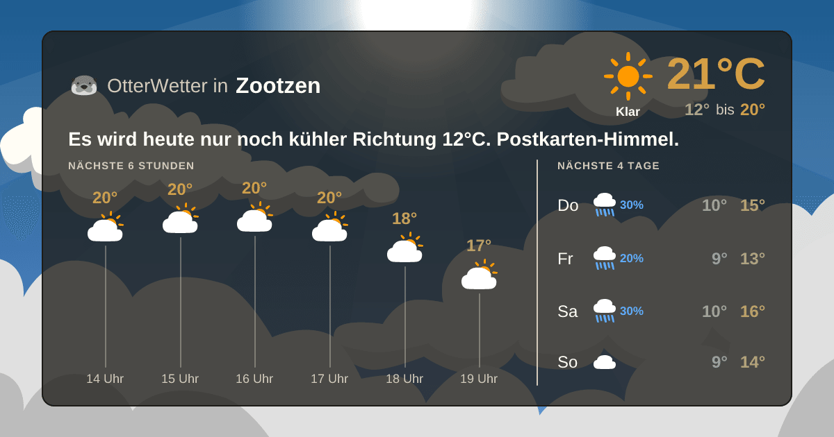 OtterWetter-Widget Zootzen