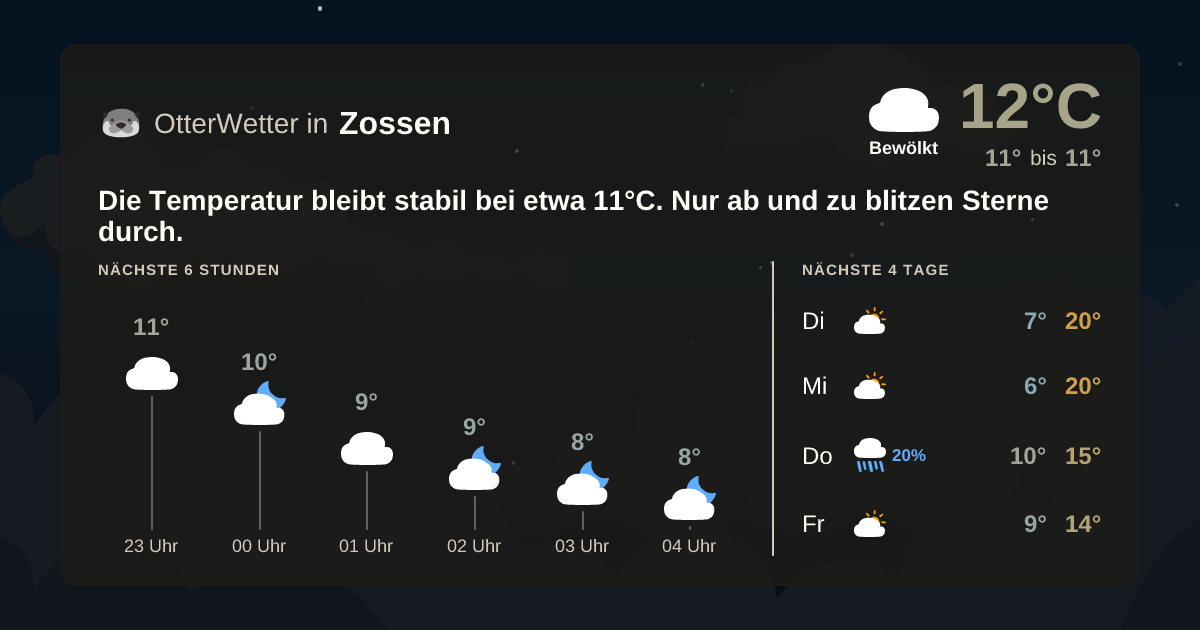 OtterWetter-Widget Zossen