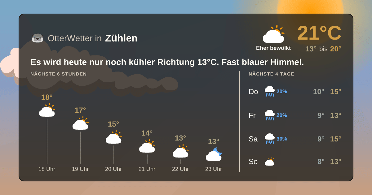 OtterWetter-Widget Zühlen