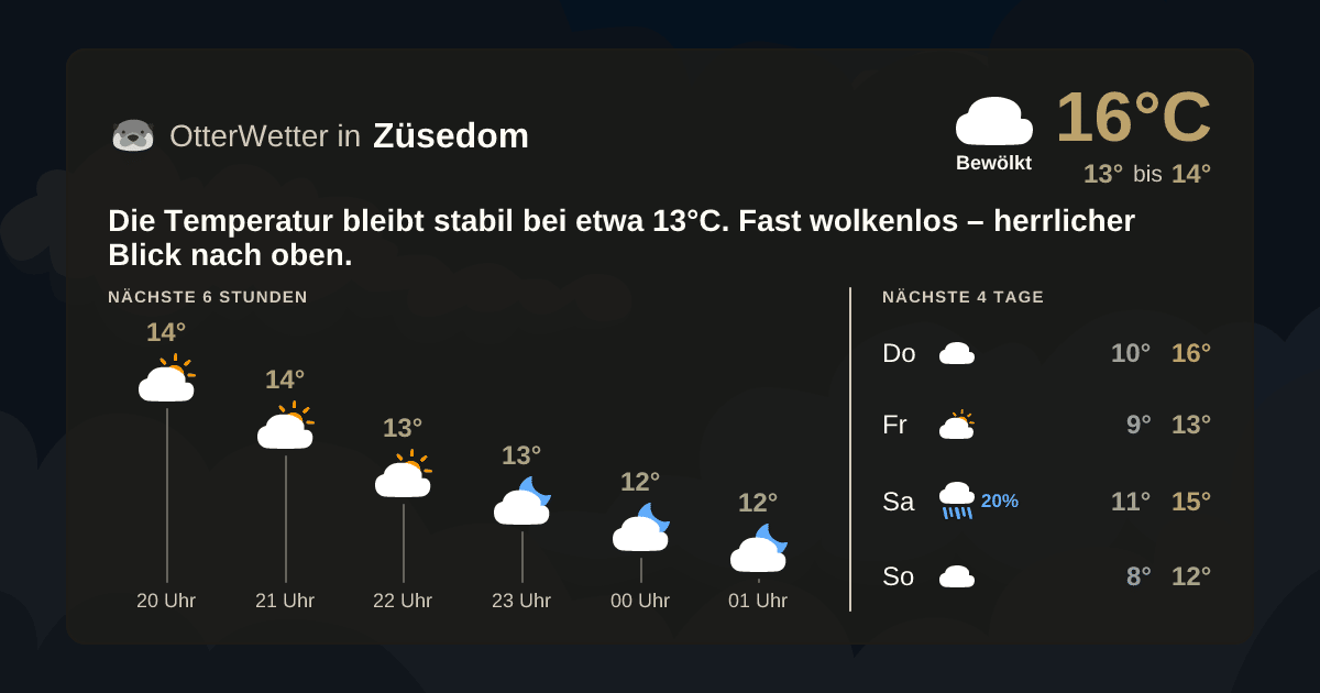 OtterWetter-Widget Züsedom