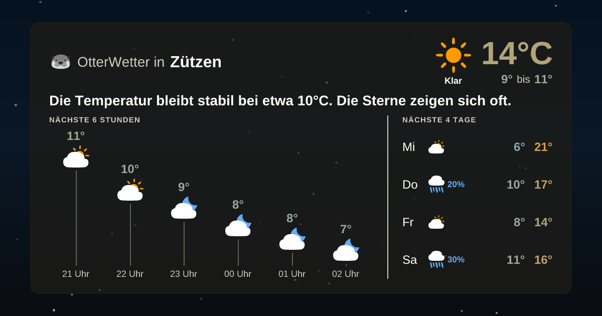 OtterWetter-Widget Zützen