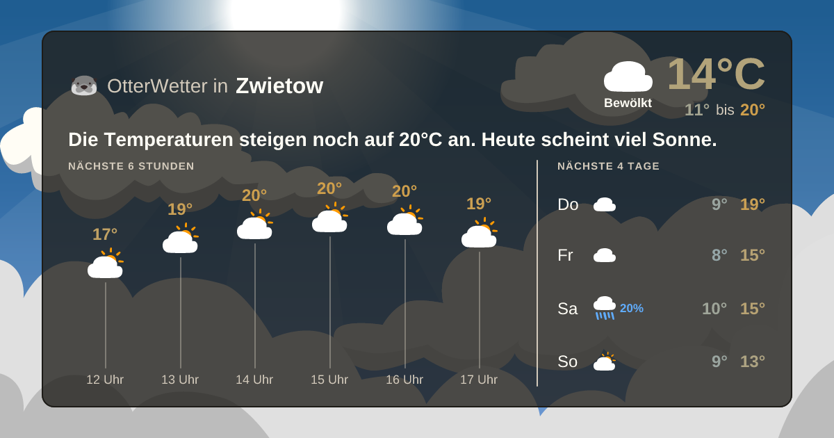 OtterWetter-Widget Zwietow