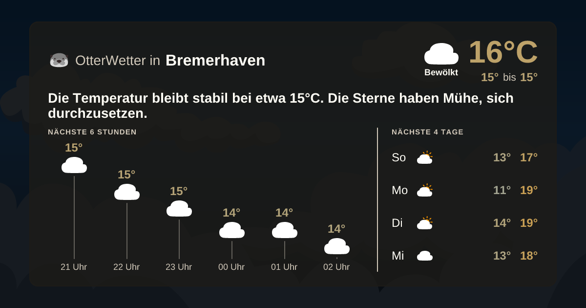 OtterWetter-Widget Bremerhaven