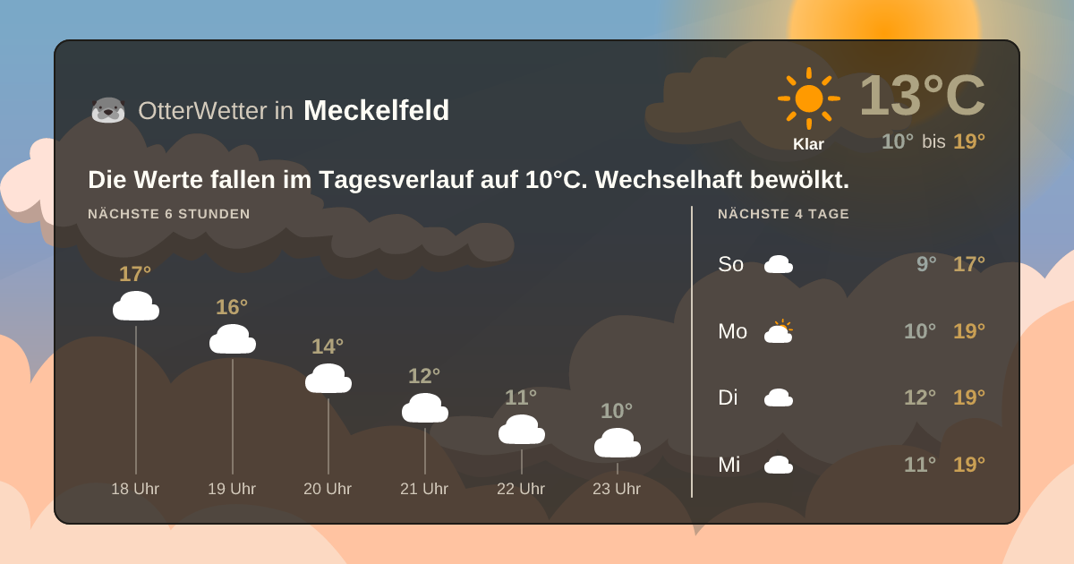 OtterWetter-Widget Meckelfeld