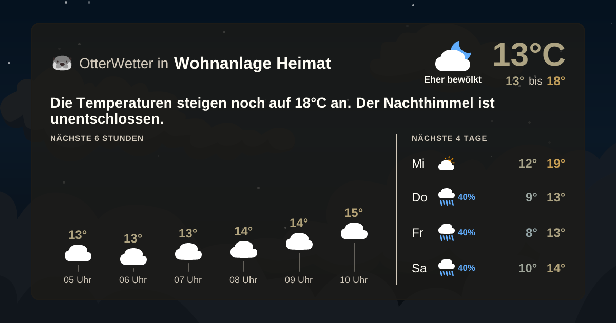 OtterWetter-Widget Wohnanlage Heimat