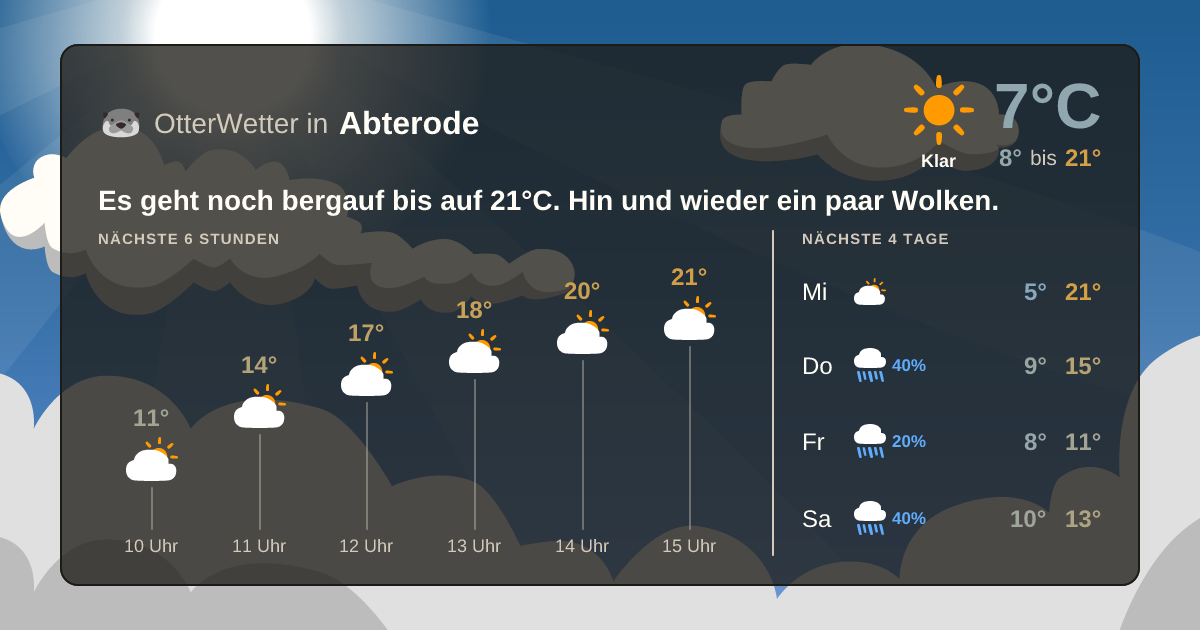 OtterWetter-Widget Abterode