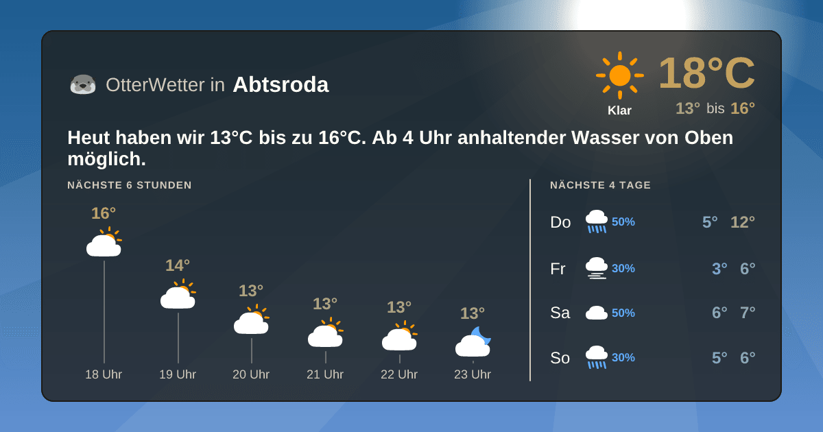 OtterWetter-Widget Abtsroda