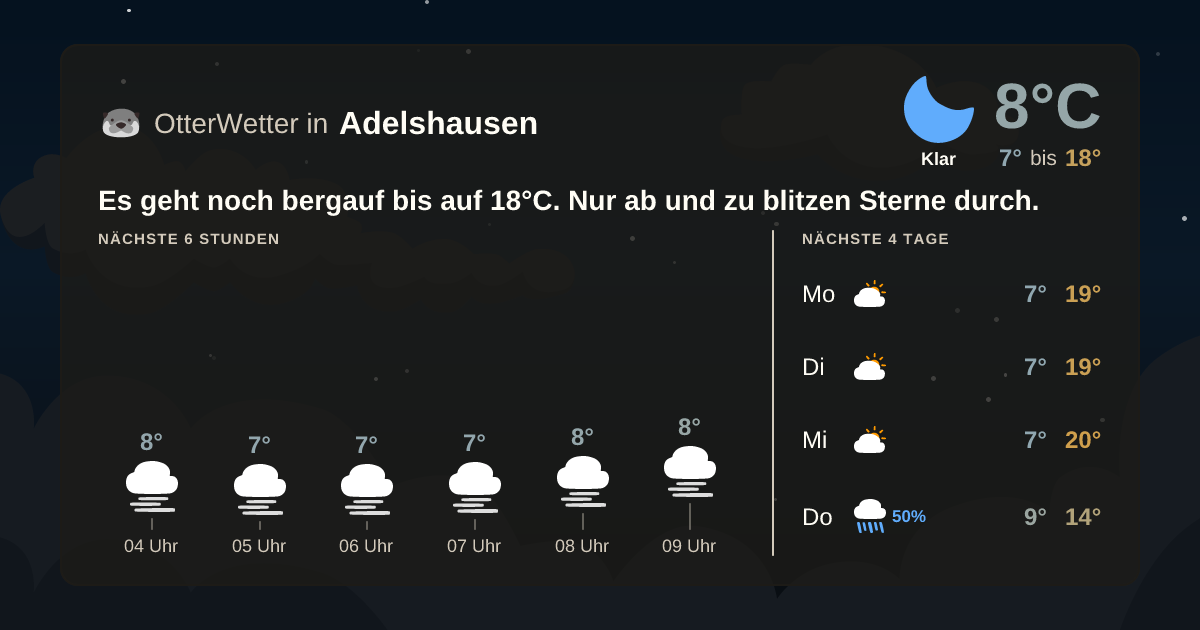 OtterWetter-Widget Adelshausen