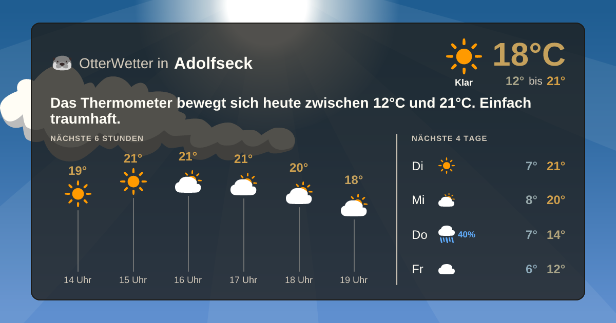 Wetter-Widget-Vorschau mit Vorhersagedaten für Adolfseck