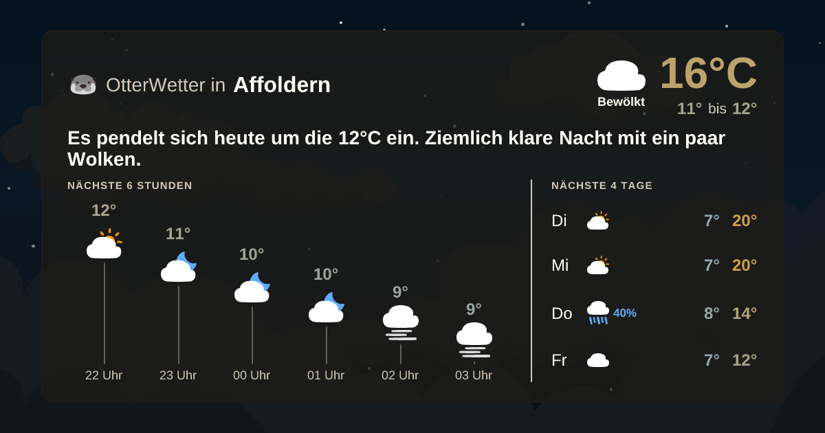 OtterWetter-Widget Affoldern