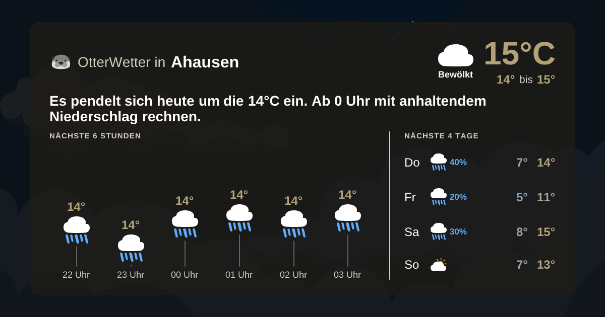 OtterWetter-Widget Ahausen