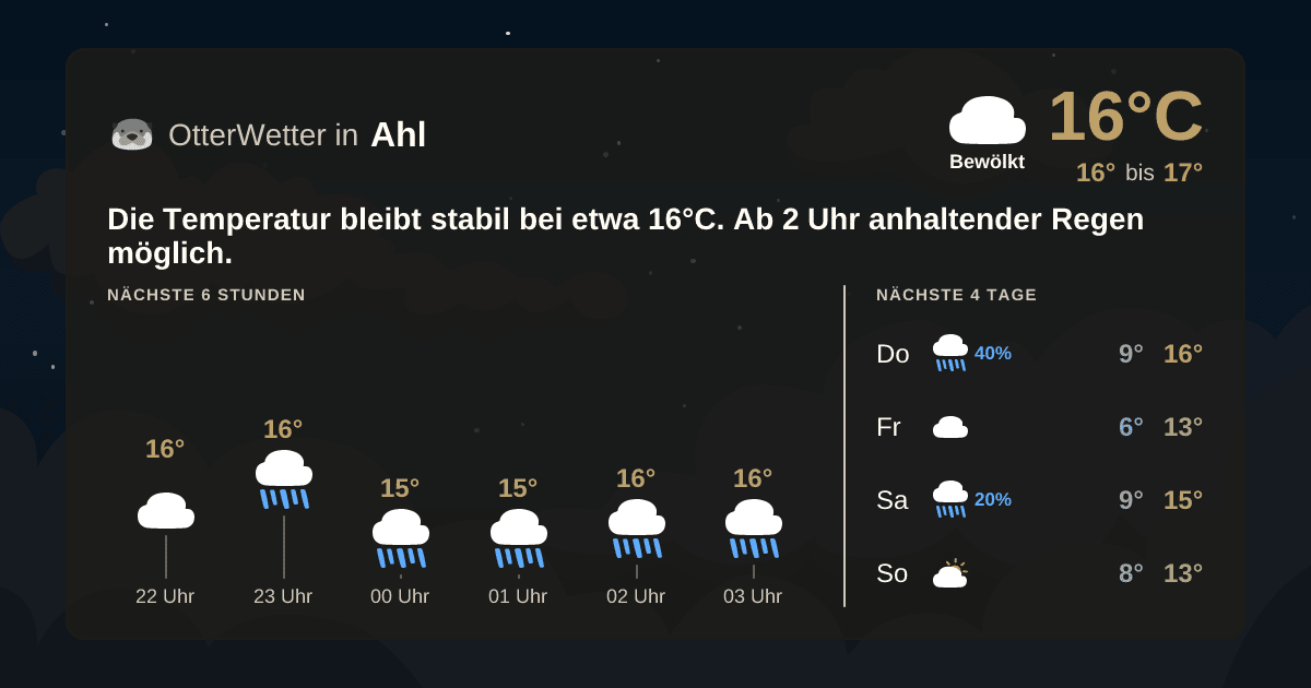 Widget-Vorschau für Ahl Wetter-Widget-Vorschau mit Vorhersagedaten für Ahl