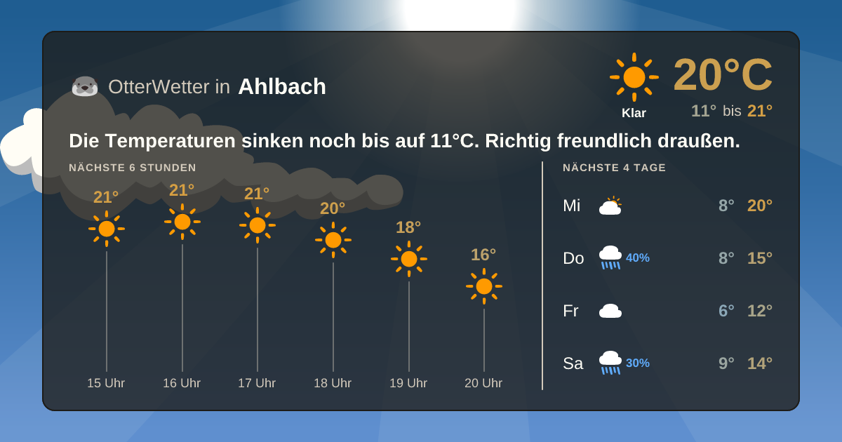 Widget-Vorschau für Ahlbach Wetter-Widget-Vorschau mit Vorhersagedaten für Ahlbach
