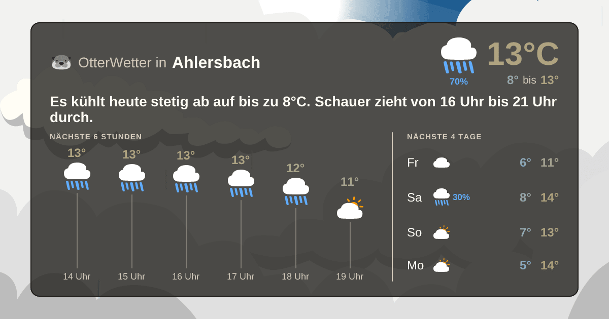 Widget-Vorschau für Ahlersbach Wetter-Widget-Vorschau mit Vorhersagedaten für Ahlersbach