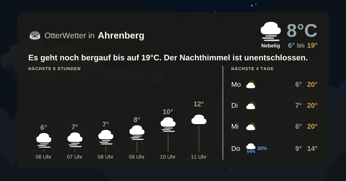 OtterWetter-Widget Ahrenberg