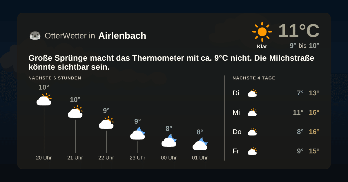 OtterWetter-Widget Airlenbach