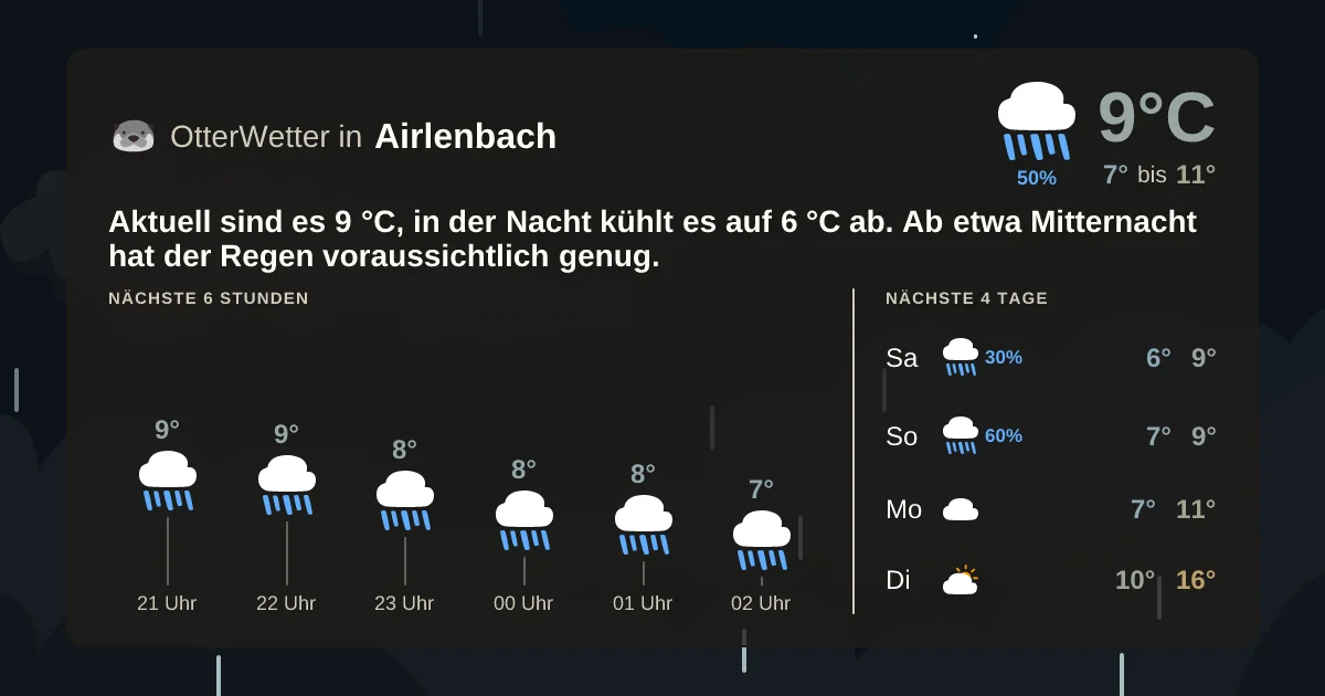 Widget-Vorschau für Airlenbach Wetter-Widget-Vorschau mit Vorhersagedaten für Airlenbach