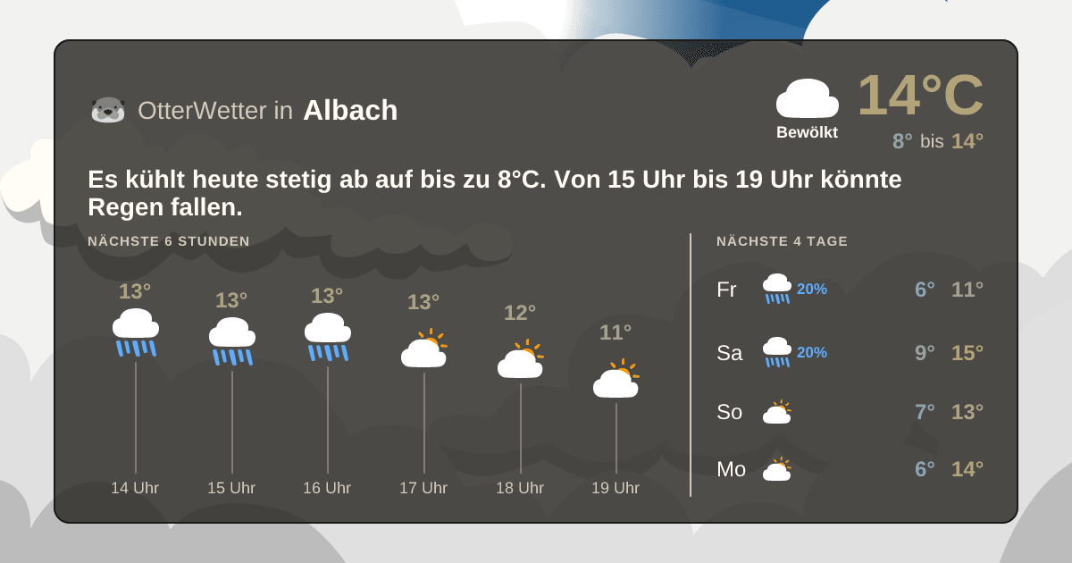 Wetter-Widget-Vorschau mit Vorhersagedaten für Albach