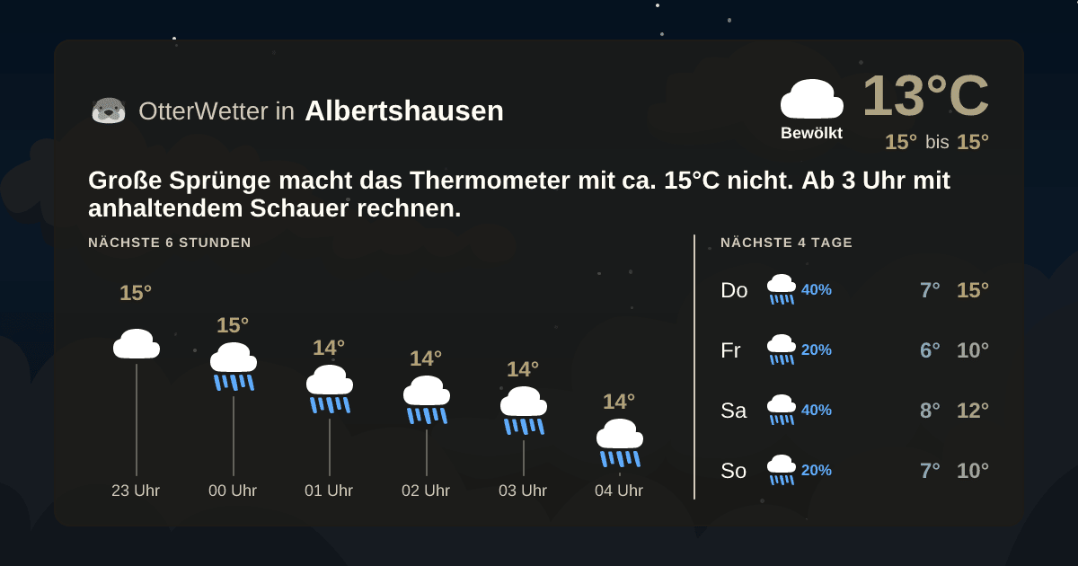 OtterWetter-Widget Albertshausen