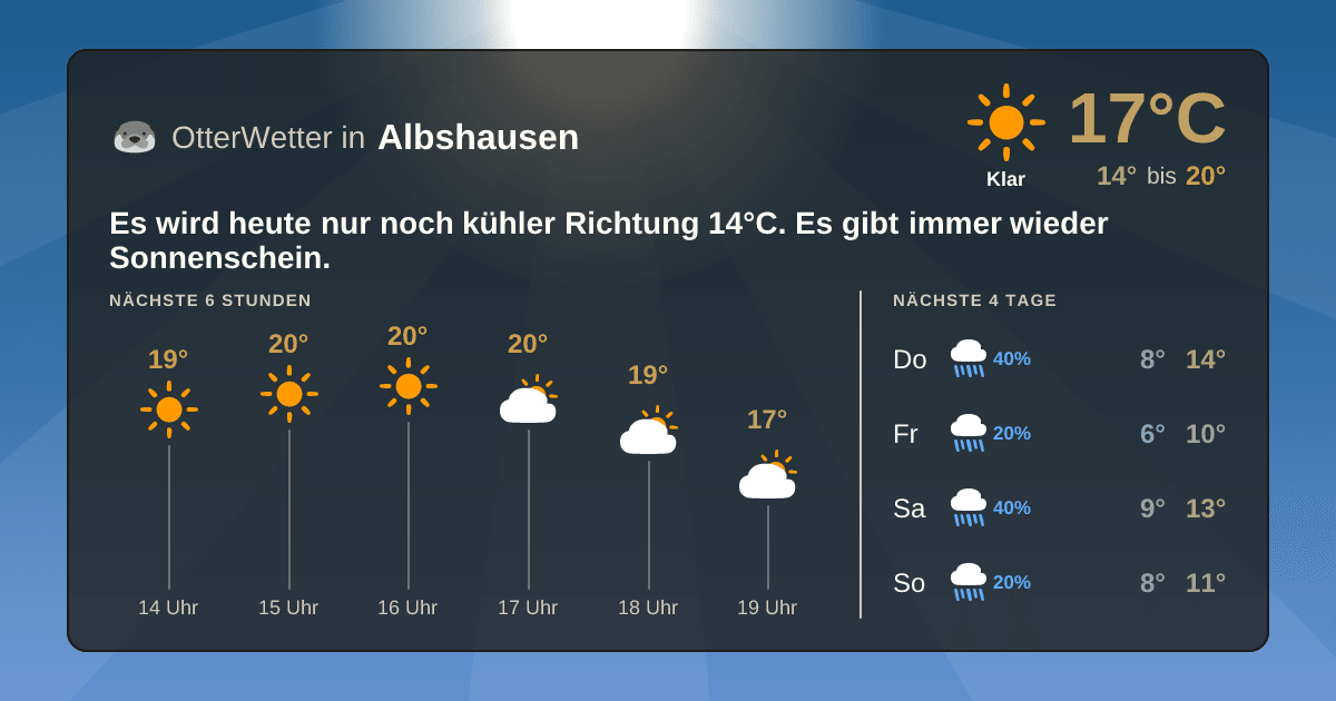 OtterWetter-Widget Albshausen