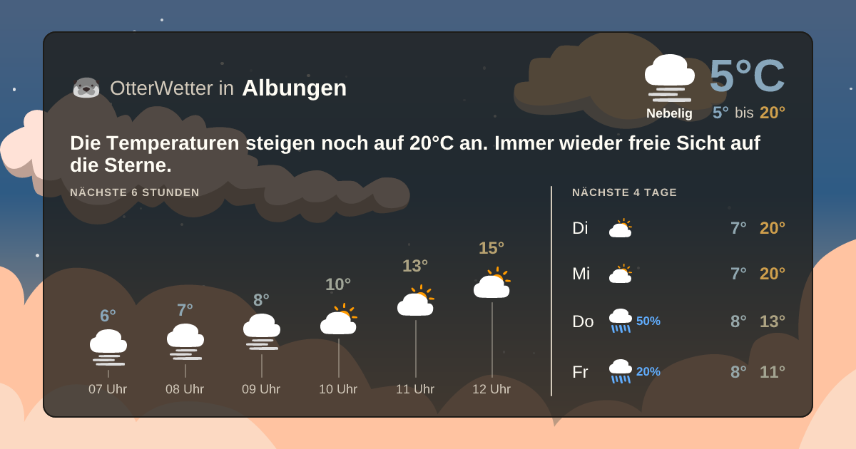 OtterWetter-Widget Albungen