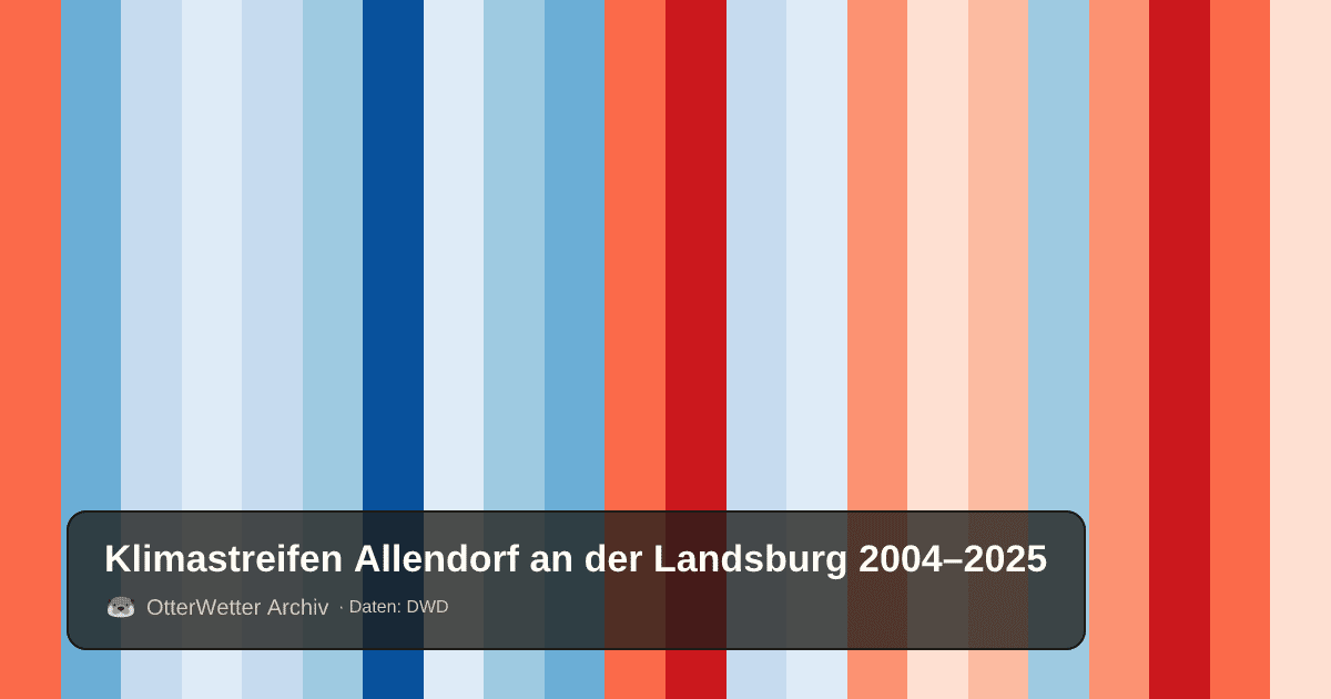 Klimastreifen Allendorf an der Landsburg: Jahresmitteltemperaturen von blau (kühler) bis rot (wärmer)