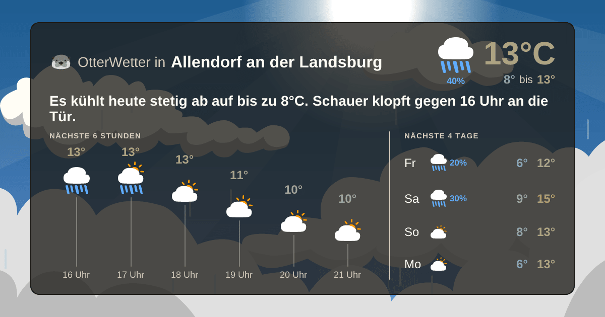 OtterWetter-Widget Allendorf an der Landsburg