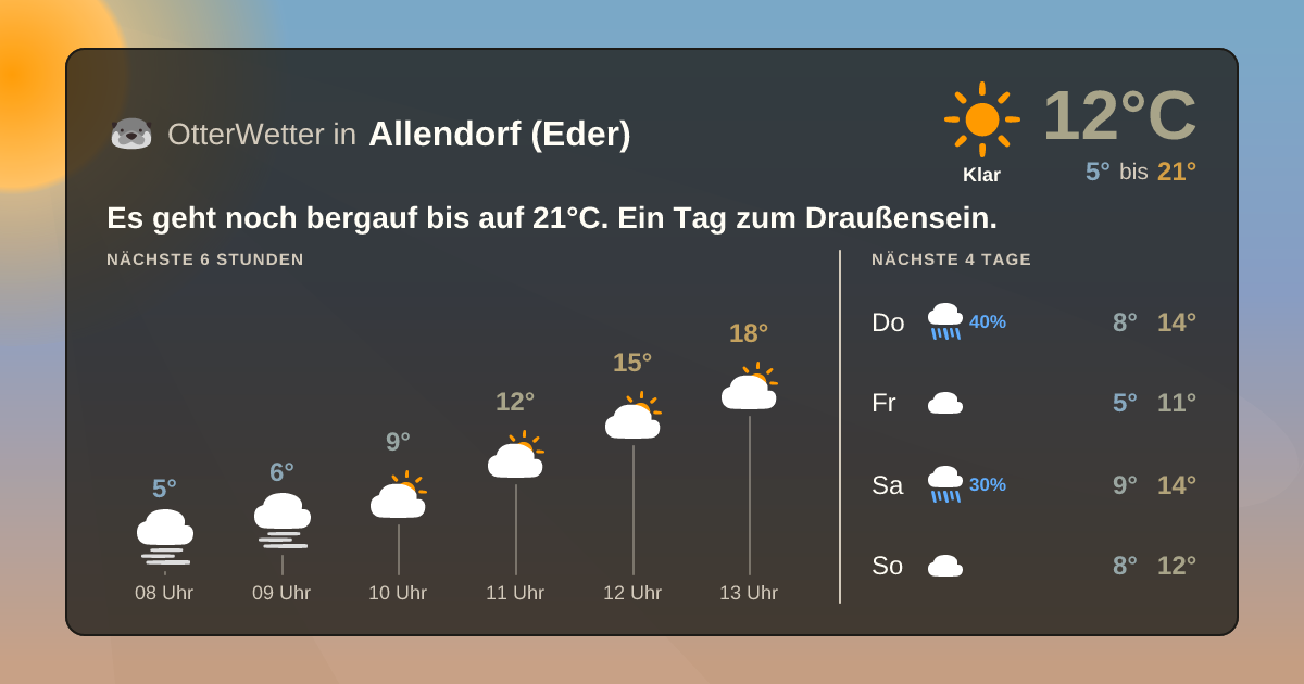 OtterWetter-Widget Allendorf (Eder)