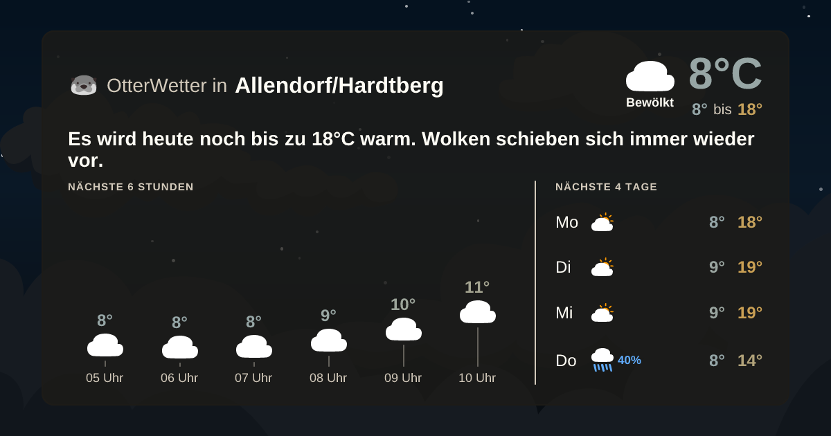OtterWetter-Widget Allendorf/Hardtberg