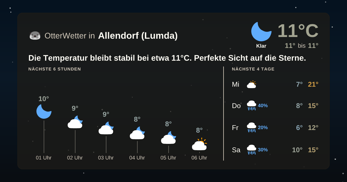OtterWetter-Widget Allendorf (Lumda)