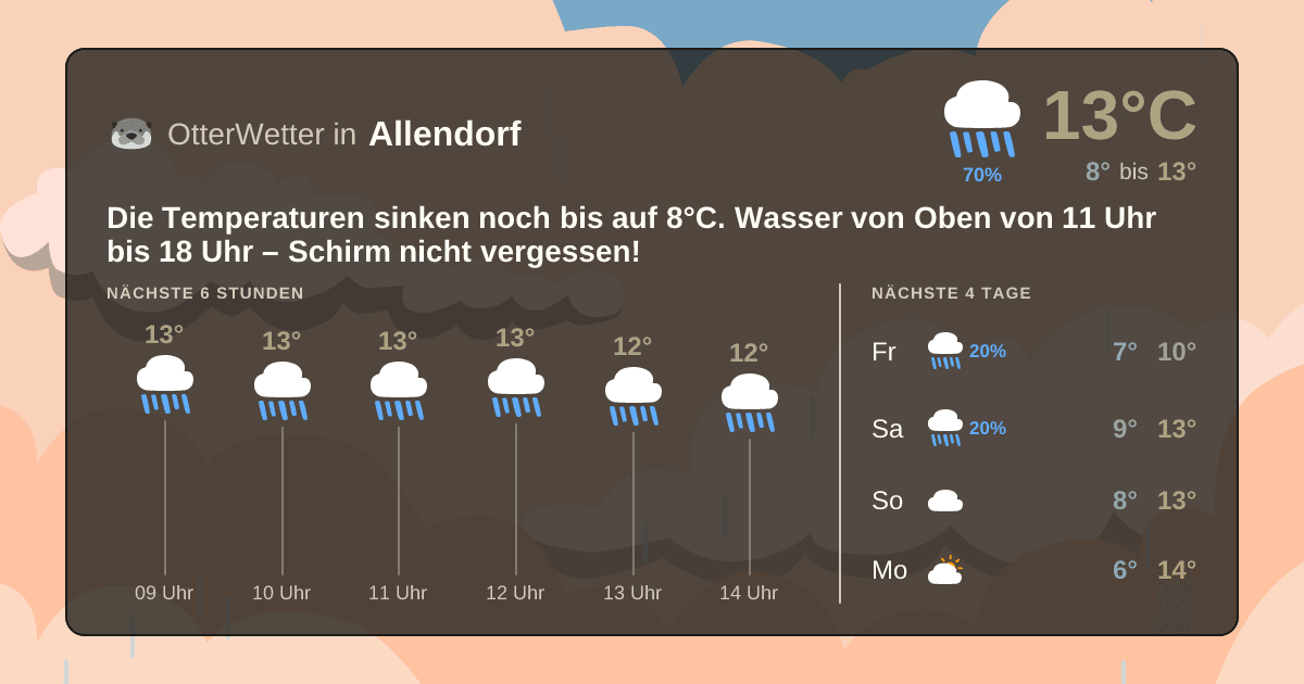 Widget-Vorschau für Allendorf Wetter-Widget-Vorschau mit Vorhersagedaten für Allendorf